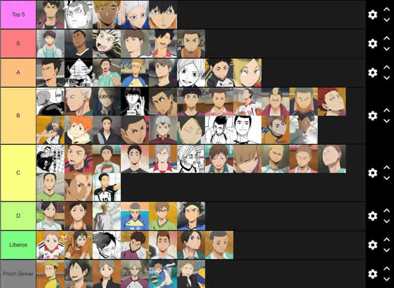 Haikyuu Legends Style Tier List: Which Characters Should You Be Using for Maximum Impact?