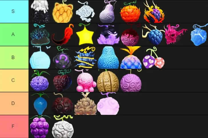 Roblox Fruit Battlegrounds - Complete Tier List (UPD 18)